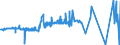 CN 28353900 /Exports /Unit = Prices (Euro/ton) /Partner: Faroe Isles /Reporter: Eur27_2020 /28353900:Polyphosphates, Whether or not Chemically Defined (Excl. Sodium Triphosphate `sodium Tripolyphosphate`)