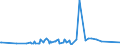CN 28353900 /Exports /Unit = Prices (Euro/ton) /Partner: Gibraltar /Reporter: Eur27_2020 /28353900:Polyphosphates, Whether or not Chemically Defined (Excl. Sodium Triphosphate `sodium Tripolyphosphate`)