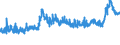 CN 28353900 /Exports /Unit = Prices (Euro/ton) /Partner: Turkey /Reporter: Eur27_2020 /28353900:Polyphosphates, Whether or not Chemically Defined (Excl. Sodium Triphosphate `sodium Tripolyphosphate`)