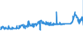 CN 28353900 /Exports /Unit = Prices (Euro/ton) /Partner: Estonia /Reporter: Eur27_2020 /28353900:Polyphosphates, Whether or not Chemically Defined (Excl. Sodium Triphosphate `sodium Tripolyphosphate`)