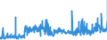 CN 28353900 /Exports /Unit = Prices (Euro/ton) /Partner: Latvia /Reporter: Eur27_2020 /28353900:Polyphosphates, Whether or not Chemically Defined (Excl. Sodium Triphosphate `sodium Tripolyphosphate`)