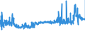 CN 28353900 /Exports /Unit = Prices (Euro/ton) /Partner: Lithuania /Reporter: Eur27_2020 /28353900:Polyphosphates, Whether or not Chemically Defined (Excl. Sodium Triphosphate `sodium Tripolyphosphate`)