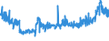 CN 28353900 /Exports /Unit = Prices (Euro/ton) /Partner: Poland /Reporter: Eur27_2020 /28353900:Polyphosphates, Whether or not Chemically Defined (Excl. Sodium Triphosphate `sodium Tripolyphosphate`)