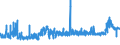 CN 28353900 /Exports /Unit = Prices (Euro/ton) /Partner: Czech Rep. /Reporter: Eur27_2020 /28353900:Polyphosphates, Whether or not Chemically Defined (Excl. Sodium Triphosphate `sodium Tripolyphosphate`)
