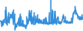 CN 28353900 /Exports /Unit = Prices (Euro/ton) /Partner: Slovakia /Reporter: Eur27_2020 /28353900:Polyphosphates, Whether or not Chemically Defined (Excl. Sodium Triphosphate `sodium Tripolyphosphate`)