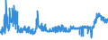 CN 28353900 /Exports /Unit = Prices (Euro/ton) /Partner: Hungary /Reporter: Eur27_2020 /28353900:Polyphosphates, Whether or not Chemically Defined (Excl. Sodium Triphosphate `sodium Tripolyphosphate`)