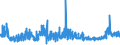 CN 28353900 /Exports /Unit = Prices (Euro/ton) /Partner: Bulgaria /Reporter: Eur27_2020 /28353900:Polyphosphates, Whether or not Chemically Defined (Excl. Sodium Triphosphate `sodium Tripolyphosphate`)