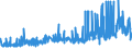 CN 28353900 /Exports /Unit = Prices (Euro/ton) /Partner: Albania /Reporter: Eur27_2020 /28353900:Polyphosphates, Whether or not Chemically Defined (Excl. Sodium Triphosphate `sodium Tripolyphosphate`)