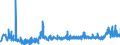 CN 28353900 /Exports /Unit = Prices (Euro/ton) /Partner: Ukraine /Reporter: Eur27_2020 /28353900:Polyphosphates, Whether or not Chemically Defined (Excl. Sodium Triphosphate `sodium Tripolyphosphate`)