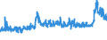 CN 28353900 /Exports /Unit = Prices (Euro/ton) /Partner: Russia /Reporter: Eur27_2020 /28353900:Polyphosphates, Whether or not Chemically Defined (Excl. Sodium Triphosphate `sodium Tripolyphosphate`)