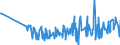 CN 28353900 /Exports /Unit = Prices (Euro/ton) /Partner: Georgia /Reporter: Eur27_2020 /28353900:Polyphosphates, Whether or not Chemically Defined (Excl. Sodium Triphosphate `sodium Tripolyphosphate`)