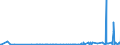 CN 28353900 /Exports /Unit = Prices (Euro/ton) /Partner: Armenia /Reporter: Eur27_2020 /28353900:Polyphosphates, Whether or not Chemically Defined (Excl. Sodium Triphosphate `sodium Tripolyphosphate`)