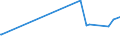 CN 28353900 /Exports /Unit = Prices (Euro/ton) /Partner: Turkmenistan /Reporter: Eur27_2020 /28353900:Polyphosphates, Whether or not Chemically Defined (Excl. Sodium Triphosphate `sodium Tripolyphosphate`)