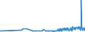 CN 28353900 /Exports /Unit = Prices (Euro/ton) /Partner: Uzbekistan /Reporter: Eur27_2020 /28353900:Polyphosphates, Whether or not Chemically Defined (Excl. Sodium Triphosphate `sodium Tripolyphosphate`)