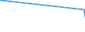 CN 28353900 /Exports /Unit = Prices (Euro/ton) /Partner: Tadjikistan /Reporter: European Union /28353900:Polyphosphates, Whether or not Chemically Defined (Excl. Sodium Triphosphate `sodium Tripolyphosphate`)