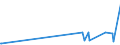 CN 28353900 /Exports /Unit = Prices (Euro/ton) /Partner: Kyrghistan /Reporter: Eur27_2020 /28353900:Polyphosphates, Whether or not Chemically Defined (Excl. Sodium Triphosphate `sodium Tripolyphosphate`)