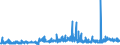CN 28353900 /Exports /Unit = Prices (Euro/ton) /Partner: Slovenia /Reporter: Eur27_2020 /28353900:Polyphosphates, Whether or not Chemically Defined (Excl. Sodium Triphosphate `sodium Tripolyphosphate`)
