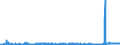 CN 28353900 /Exports /Unit = Prices (Euro/ton) /Partner: Croatia /Reporter: Eur27_2020 /28353900:Polyphosphates, Whether or not Chemically Defined (Excl. Sodium Triphosphate `sodium Tripolyphosphate`)