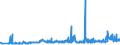 CN 28353900 /Exports /Unit = Prices (Euro/ton) /Partner: Morocco /Reporter: Eur27_2020 /28353900:Polyphosphates, Whether or not Chemically Defined (Excl. Sodium Triphosphate `sodium Tripolyphosphate`)