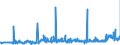 CN 28353900 /Exports /Unit = Prices (Euro/ton) /Partner: Algeria /Reporter: Eur27_2020 /28353900:Polyphosphates, Whether or not Chemically Defined (Excl. Sodium Triphosphate `sodium Tripolyphosphate`)