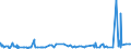 CN 28353900 /Exports /Unit = Prices (Euro/ton) /Partner: Libya /Reporter: Eur27_2020 /28353900:Polyphosphates, Whether or not Chemically Defined (Excl. Sodium Triphosphate `sodium Tripolyphosphate`)