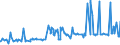 CN 28353900 /Exports /Unit = Prices (Euro/ton) /Partner: Sudan /Reporter: European Union /28353900:Polyphosphates, Whether or not Chemically Defined (Excl. Sodium Triphosphate `sodium Tripolyphosphate`)