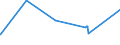 CN 28353900 /Exports /Unit = Prices (Euro/ton) /Partner: Burkina Faso /Reporter: Eur27_2020 /28353900:Polyphosphates, Whether or not Chemically Defined (Excl. Sodium Triphosphate `sodium Tripolyphosphate`)
