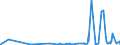 CN 28353900 /Exports /Unit = Prices (Euro/ton) /Partner: Cape Verde /Reporter: Eur27_2020 /28353900:Polyphosphates, Whether or not Chemically Defined (Excl. Sodium Triphosphate `sodium Tripolyphosphate`)