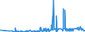 CN 28353900 /Exports /Unit = Prices (Euro/ton) /Partner: Senegal /Reporter: Eur27_2020 /28353900:Polyphosphates, Whether or not Chemically Defined (Excl. Sodium Triphosphate `sodium Tripolyphosphate`)