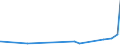 CN 28353900 /Exports /Unit = Prices (Euro/ton) /Partner: Guinea /Reporter: Eur27_2020 /28353900:Polyphosphates, Whether or not Chemically Defined (Excl. Sodium Triphosphate `sodium Tripolyphosphate`)