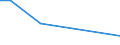 CN 28353900 /Exports /Unit = Prices (Euro/ton) /Partner: Equat.guinea /Reporter: Eur27_2020 /28353900:Polyphosphates, Whether or not Chemically Defined (Excl. Sodium Triphosphate `sodium Tripolyphosphate`)