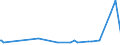 CN 28353900 /Exports /Unit = Prices (Euro/ton) /Partner: S.tome /Reporter: Eur27_2020 /28353900:Polyphosphates, Whether or not Chemically Defined (Excl. Sodium Triphosphate `sodium Tripolyphosphate`)