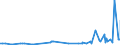 CN 28353900 /Exports /Unit = Prices (Euro/ton) /Partner: Congo /Reporter: Eur27_2020 /28353900:Polyphosphates, Whether or not Chemically Defined (Excl. Sodium Triphosphate `sodium Tripolyphosphate`)