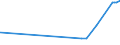 CN 28353900 /Exports /Unit = Prices (Euro/ton) /Partner: Rwanda /Reporter: Eur27_2020 /28353900:Polyphosphates, Whether or not Chemically Defined (Excl. Sodium Triphosphate `sodium Tripolyphosphate`)