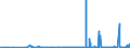 CN 28353900 /Exports /Unit = Prices (Euro/ton) /Partner: Angola /Reporter: Eur27_2020 /28353900:Polyphosphates, Whether or not Chemically Defined (Excl. Sodium Triphosphate `sodium Tripolyphosphate`)