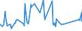 CN 28353900 /Exports /Unit = Prices (Euro/ton) /Partner: Ethiopia /Reporter: Eur27_2020 /28353900:Polyphosphates, Whether or not Chemically Defined (Excl. Sodium Triphosphate `sodium Tripolyphosphate`)