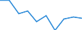 CN 28353930 /Exports /Unit = Prices (Euro/ton) /Partner: Germany /Reporter: Eur27 /28353930:Polyphosphates of Sodium (Excl. Triphosphate `tripolyphosphate`)