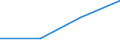 KN 28353950 /Exporte /Einheit = Preise (Euro/Tonne) /Partnerland: Griechenland /Meldeland: Eur27 /28353950:Polyphosphate des Kaliums