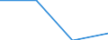 KN 28353950 /Exporte /Einheit = Preise (Euro/Tonne) /Partnerland: Portugal /Meldeland: Eur27 /28353950:Polyphosphate des Kaliums