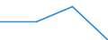 KN 28353950 /Exporte /Einheit = Preise (Euro/Tonne) /Partnerland: Norwegen /Meldeland: Eur27 /28353950:Polyphosphate des Kaliums