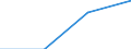 KN 28353950 /Exporte /Einheit = Preise (Euro/Tonne) /Partnerland: Schweiz /Meldeland: Eur27 /28353950:Polyphosphate des Kaliums