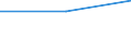 CN 28353950 /Exports /Unit = Prices (Euro/ton) /Partner: Yugoslavia /Reporter: Eur27 /28353950:Polyphosphates of Potassium