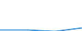 KN 28353950 /Exporte /Einheit = Preise (Euro/Tonne) /Partnerland: Tuerkei /Meldeland: Eur27 /28353950:Polyphosphate des Kaliums