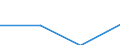 KN 28353950 /Exporte /Einheit = Preise (Euro/Tonne) /Partnerland: Usa /Meldeland: Eur27 /28353950:Polyphosphate des Kaliums