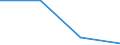 KN 28353950 /Exporte /Einheit = Preise (Euro/Tonne) /Partnerland: Uruguay /Meldeland: Eur27 /28353950:Polyphosphate des Kaliums