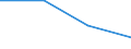 KN 28353950 /Exporte /Einheit = Preise (Euro/Tonne) /Partnerland: Argentinien /Meldeland: Eur27 /28353950:Polyphosphate des Kaliums
