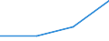 KN 28353950 /Exporte /Einheit = Preise (Euro/Tonne) /Partnerland: Israel /Meldeland: Eur27 /28353950:Polyphosphate des Kaliums