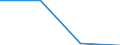 KN 28353950 /Exporte /Einheit = Preise (Euro/Tonne) /Partnerland: Sri Lanka /Meldeland: Eur27 /28353950:Polyphosphate des Kaliums