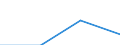 KN 28353950 /Exporte /Einheit = Preise (Euro/Tonne) /Partnerland: Suedkorea /Meldeland: Eur27 /28353950:Polyphosphate des Kaliums