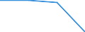 KN 28353950 /Exporte /Einheit = Mengen in Tonnen /Partnerland: Frankreich /Meldeland: Eur27 /28353950:Polyphosphate des Kaliums
